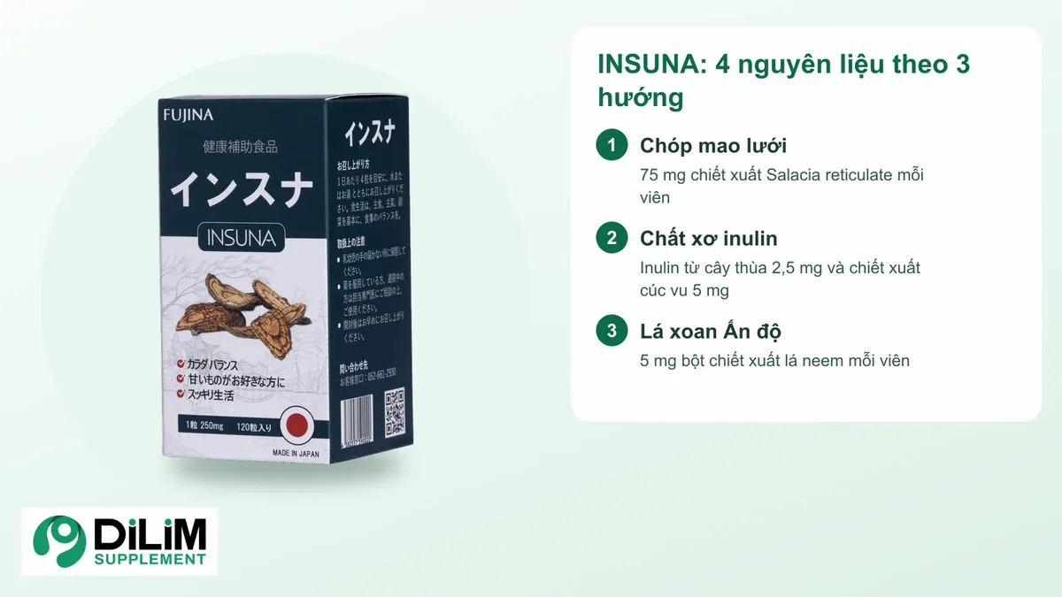 Sơ đồ giải pháp và nhóm thành phần chính của INSUNA (FUJINA) - viên uống chiết xuất chóp mao lưới Nhật Bản