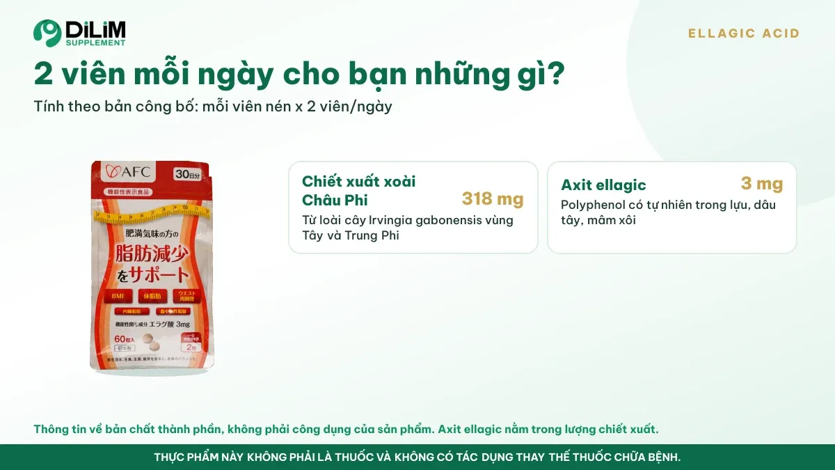 Thành phần trong liều dùng mỗi ngày của AFC Ellagic Acid - viên uống chiết xuất xoài Châu Phi Nhật Bản theo bản công bố