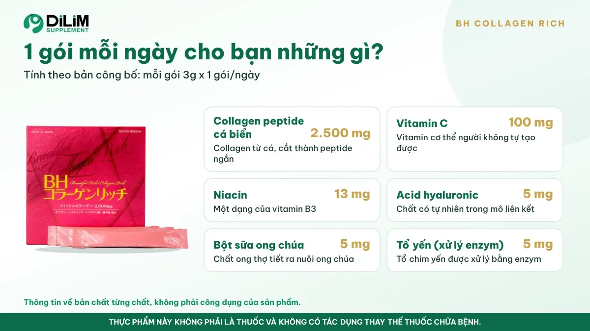 Thành phần trong liều dùng mỗi ngày của Trong hộp BH Collagen Rich theo bản công bố