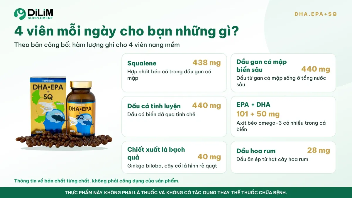 Thành phần trong liều dùng mỗi ngày của DHA.EPA+SQ theo bản công bố