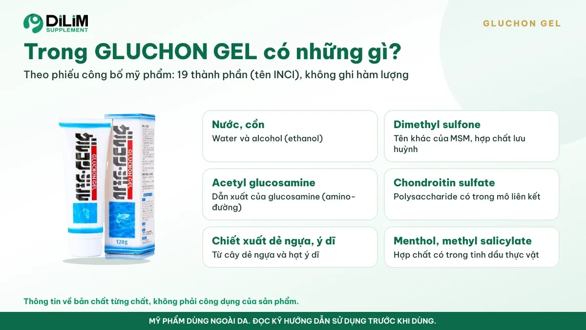 Thành phần trong liều dùng mỗi ngày của GLUCHON GEL 120g - gel dưỡng da toàn thân Nhật Bản theo bản công bố
