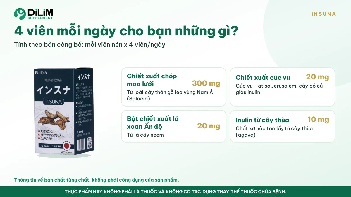 Thành phần trong liều dùng mỗi ngày của INSUNA (FUJINA) - viên uống chiết xuất chóp mao lưới Nhật Bản theo bản công bố