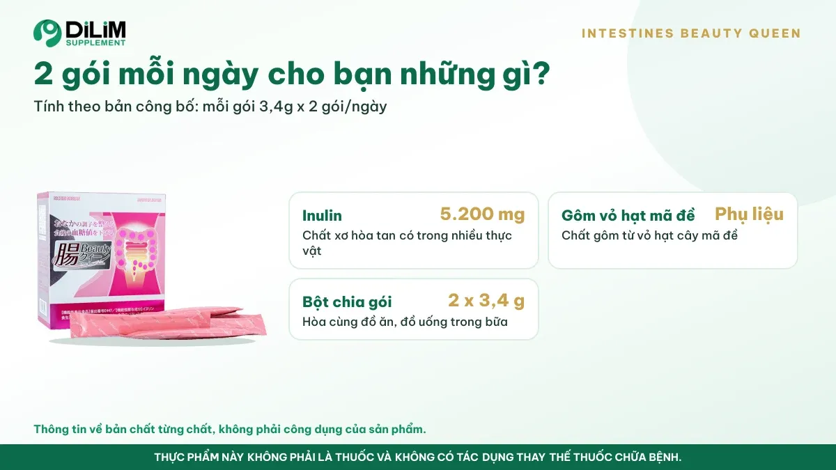 Thành phần trong liều dùng mỗi ngày của Chất xơ inulin Intestines Beauty Queen Nhật Bản (Fuji FF) theo bản công bố