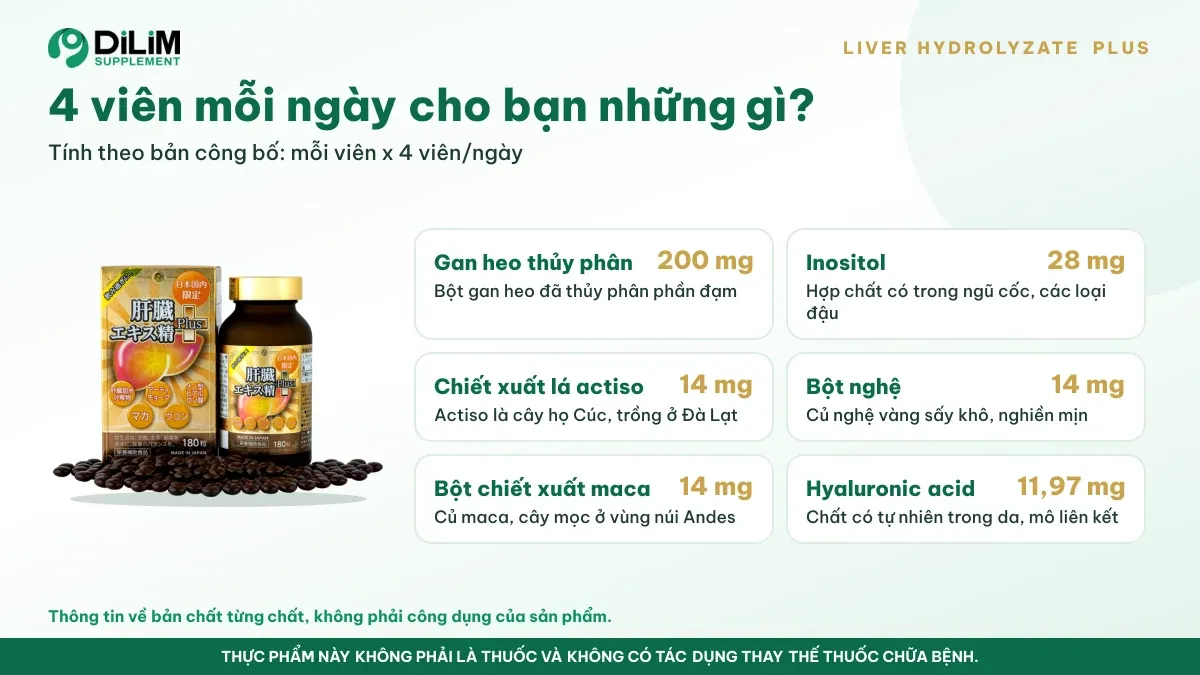 Thành phần trong liều dùng mỗi ngày của Liver Hydrolyzate Plus theo bản công bố