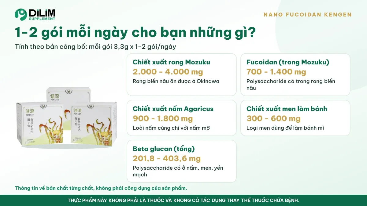 Thành phần trong liều dùng mỗi ngày của Bột uống NANO FUCOIDAN KENGEN Nhật Bản theo bản công bố