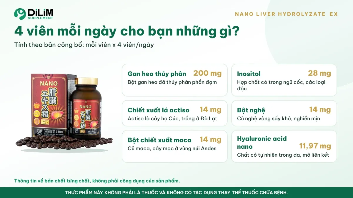 Thành phần trong liều dùng mỗi ngày của Nano Liver Hydrolyzate EX theo bản công bố