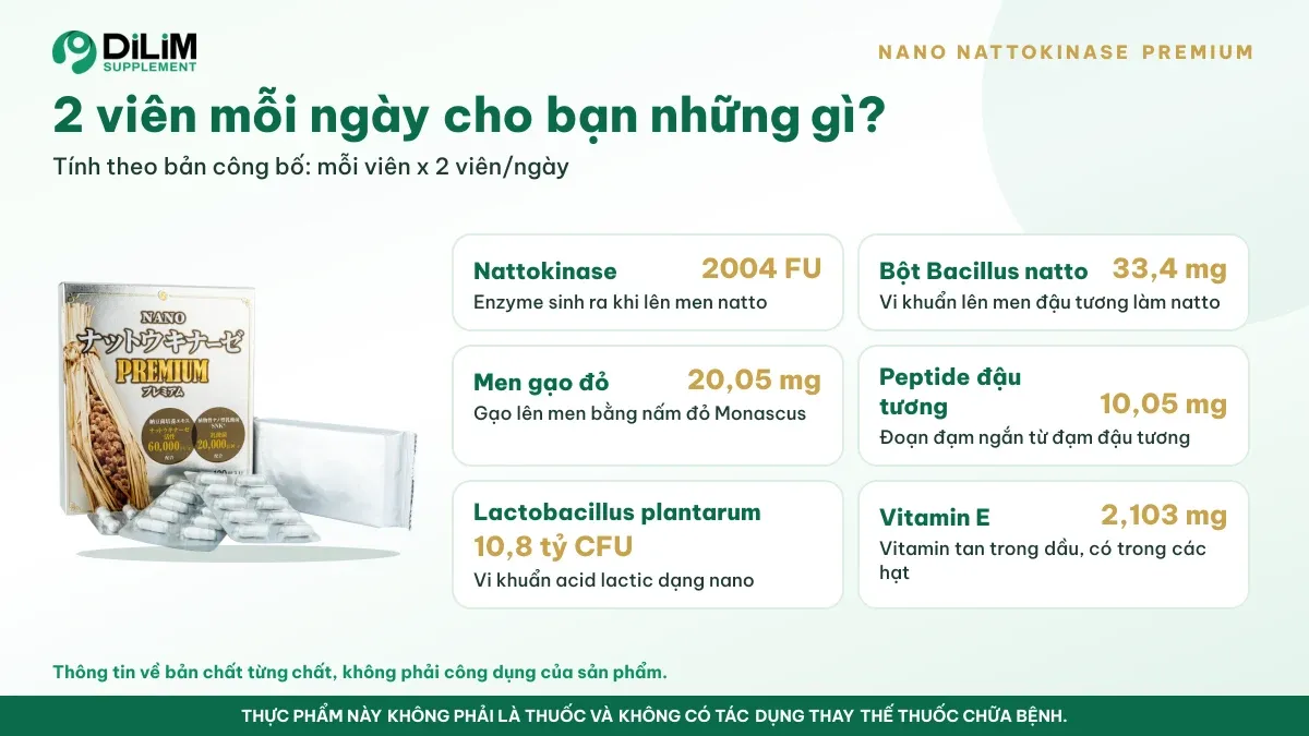 Thành phần trong liều dùng mỗi ngày của NANO NATTOKINASE PREMIUM theo bản công bố