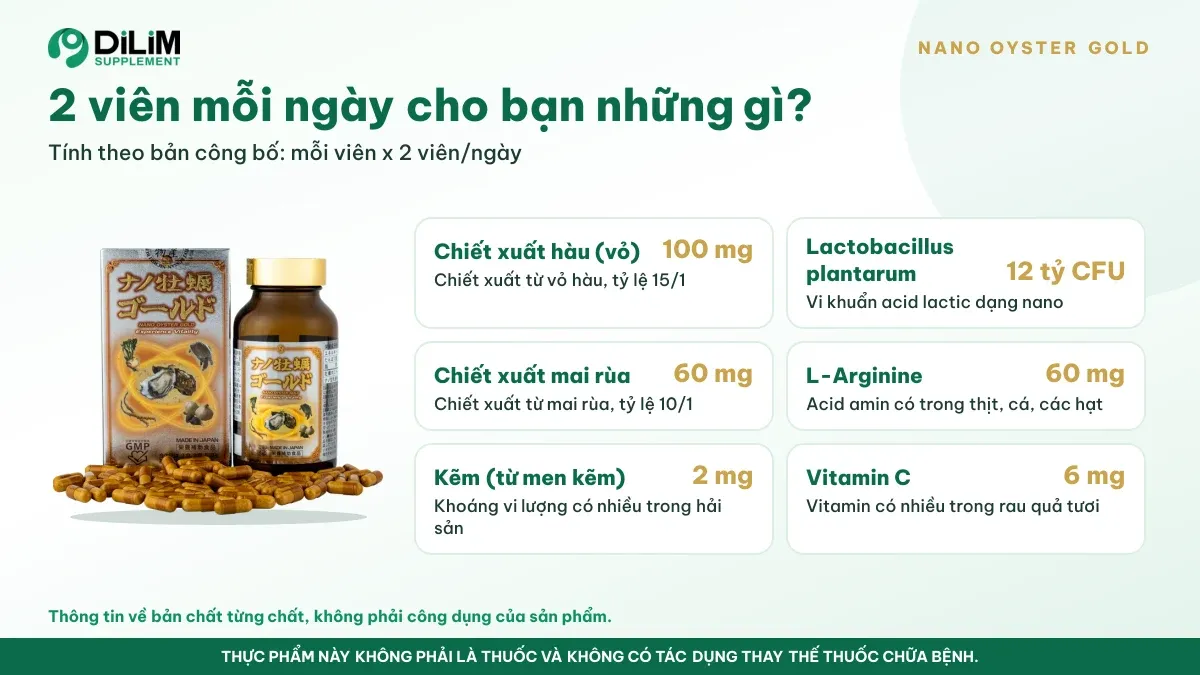 Thành phần trong liều dùng mỗi ngày của NANO OYSTER GOLD thực chất theo bản công bố
