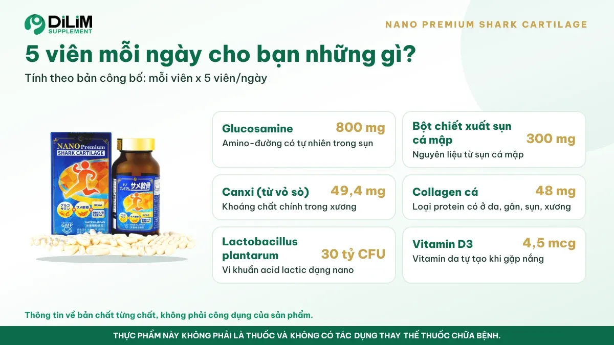 Thành phần trong liều dùng mỗi ngày của NANO Premium SHARK CARTILAGE theo bản công bố
