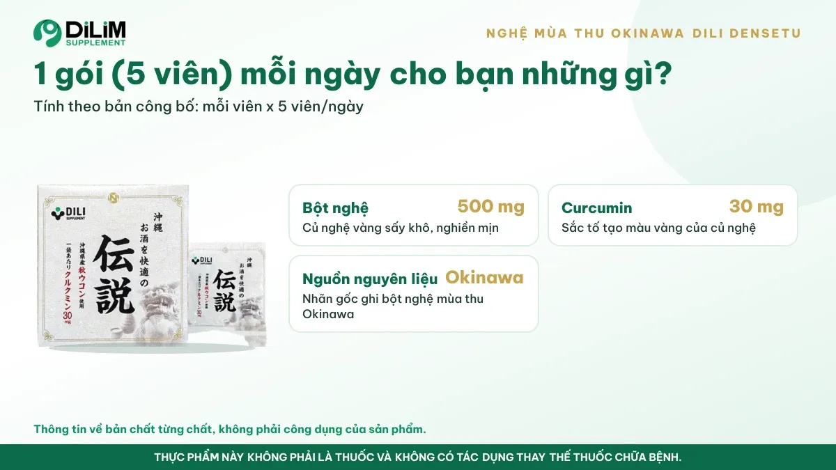 Thành phần trong liều dùng mỗi ngày của Nghệ mùa Thu Okinawa DILI Densetu (DILI Okinawa Osake Wo Kaiteki No Densetu) theo bản