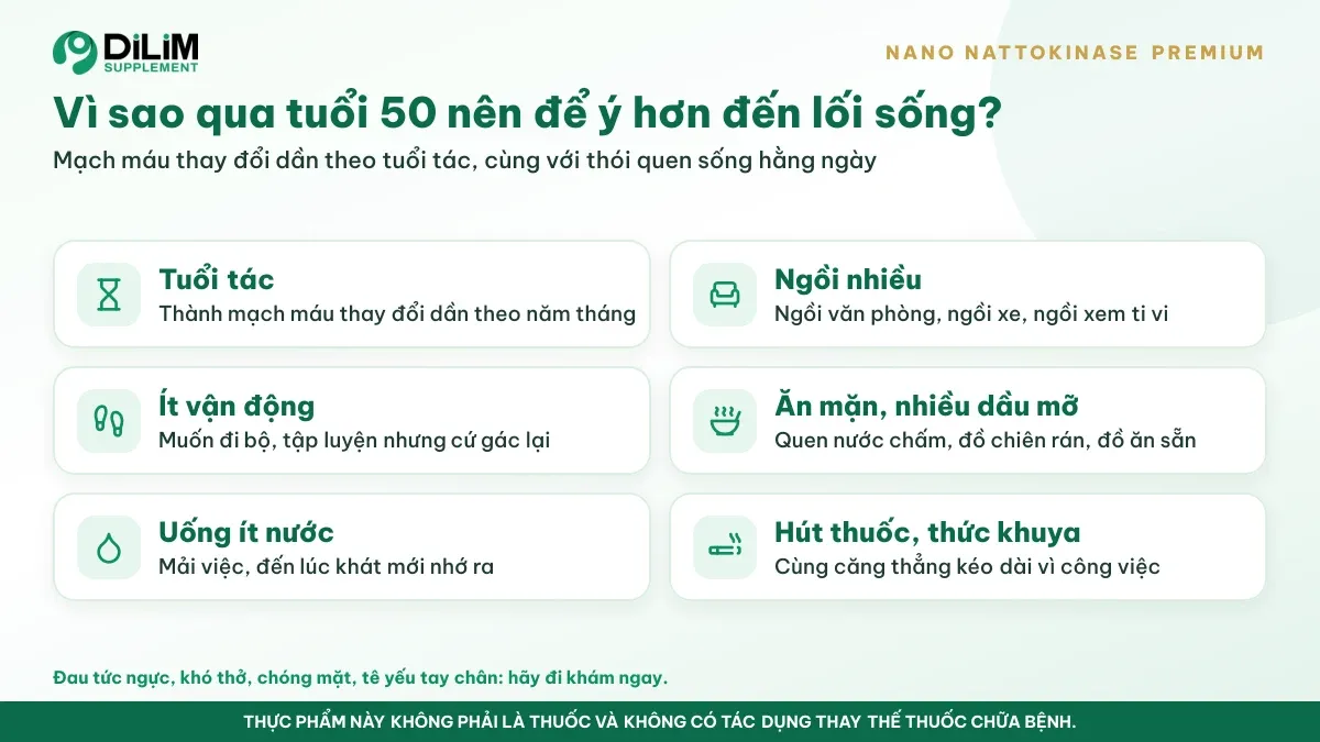 Vì sao NANO NATTOKINASE PREMIUM được quan tâm: bối cảnh và thói quen thường gặp